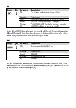 Preview for 12 page of ZiLOG Z80 series User Manual