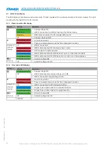 Preview for 10 page of Zimmer SCM Series Installation And Operating Instructions Manual