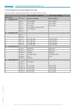 Preview for 16 page of Zimmer SCM Series Installation And Operating Instructions Manual