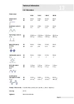 Preview for 73 page of Zimmer Soleo SonoStim Instructions For Use Manual