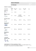 Preview for 74 page of Zimmer Soleo SonoStim Instructions For Use Manual