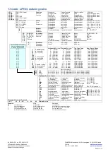 Preview for 10 page of ZIMMERLI MESSTECHNIK LPR Series Operating Manual