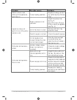 Preview for 17 page of Zip InLine ES3 Installation, Maintenance And User Instructions