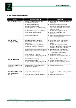 Preview for 26 page of Zipper Mowers ZI-MD300 Operation Manual