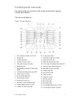 Предварительный просмотр 7 страницы Ziton ZP1-X3 Operation Manual