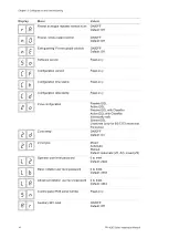 Preview for 48 page of Ziton ZP1-X3E Series Installation Manual