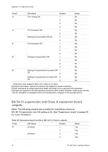 Preview for 102 page of Ziton ZP1-X3E Series Installation Manual