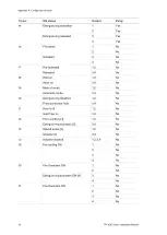 Preview for 104 page of Ziton ZP1-X3E Series Installation Manual