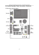 Предварительный просмотр 15 страницы ZKaccess C3-100 Instructions For Installation And Use Manual