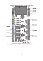 Предварительный просмотр 20 страницы ZKaccess C3-100 Instructions For Installation And Use Manual