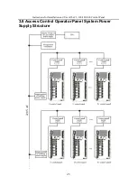 Предварительный просмотр 28 страницы ZKaccess C3-100 Instructions For Installation And Use Manual