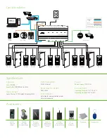 Предварительный просмотр 2 страницы ZKaccess Inbio460 Quick Start Manual