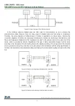 Preview for 9 page of ZLG USBCANFD Series User Manual