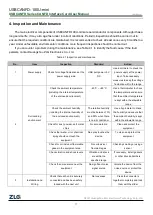 Preview for 14 page of ZLG USBCANFD Series User Manual