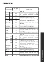 Предварительный просмотр 34 страницы Zline DWV-18 User Manual