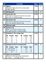 Preview for 9 page of Zmodell ZM05A User Manual