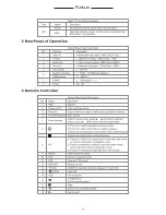 Preview for 6 page of ZMODO Funlux User Manual