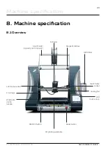 Preview for 20 page of Zmorph FAB Manual Manual