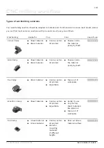 Preview for 110 page of Zmorph FAB Manual Manual