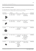 Preview for 134 page of Zmorph FAB Manual Manual