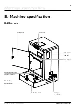 Preview for 18 page of Zmorph i500 Manual Manual