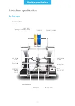 Preview for 20 page of Zmorph VX Product Manual