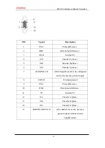 Предварительный просмотр 18 страницы Zmotion ZMC303 Hardware Manual