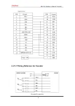 Предварительный просмотр 22 страницы Zmotion ZMC303 Hardware Manual