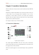 Предварительный просмотр 4 страницы Zmotion ZMC464 Hardware Manual