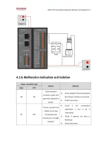 Preview for 33 page of Zmotion ZMIO310 Manual