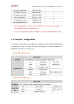 Preview for 50 page of Zmotion ZMIO310 Manual