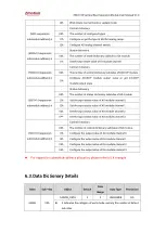 Preview for 53 page of Zmotion ZMIO310 Manual