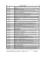 Preview for 133 page of ZNYX bh5700 User Manual