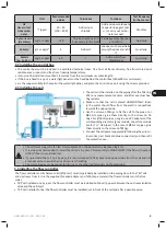 Preview for 5 page of Zodiac TRi Instructions For Installation And Use Manual