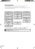 Preview for 36 page of Zodiac Vortex OV 3400 Instructions For Installation And Use Manual