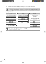 Preview for 98 page of Zodiac Vortex OV 3400 Instructions For Installation And Use Manual