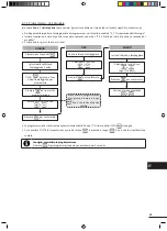 Preview for 141 page of Zodiac Vortex OV 3400 Instructions For Installation And Use Manual