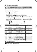 Preview for 28 page of Zodiac Z250 Instructions For Installation And Use Manual