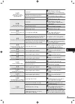 Предварительный просмотр 111 страницы Zodiac Z250 Instructions For Installation And Use Manual