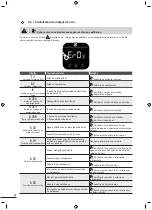 Preview for 168 page of Zodiac Z250 Instructions For Installation And Use Manual