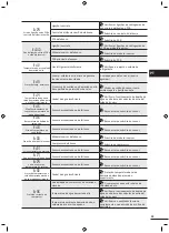 Preview for 169 page of Zodiac Z250 Instructions For Installation And Use Manual