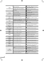 Предварительный просмотр 198 страницы Zodiac Z250 Instructions For Installation And Use Manual