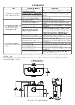 Preview for 17 page of Zoeller QWIK JON PREMIER 201 Installation Instructions Manual