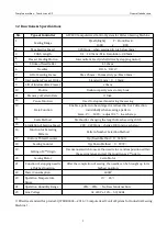 Preview for 98 page of ZOJE ZJ-M3-S500-SF-V2 Manual