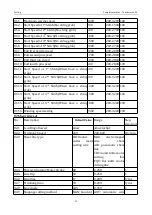 Preview for 151 page of ZOJE ZJ-M3-S500-SF-V2 Manual