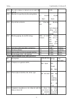 Preview for 157 page of ZOJE ZJ-M3-S500-SF-V2 Manual