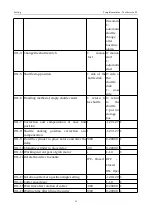 Preview for 159 page of ZOJE ZJ-M3-S500-SF-V2 Manual