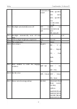 Preview for 161 page of ZOJE ZJ-M3-S500-SF-V2 Manual