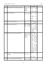 Preview for 162 page of ZOJE ZJ-M3-S500-SF-V2 Manual