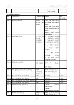 Preview for 163 page of ZOJE ZJ-M3-S500-SF-V2 Manual